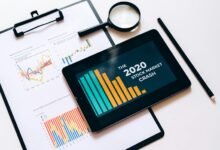 future business trend impact