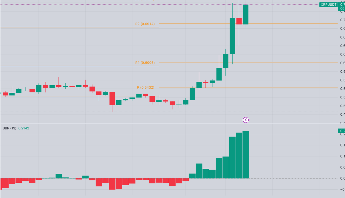 XRP Price CAD and Its Impact on Canadian Retail Investors