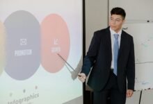 business growth tactics outlined