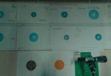 future success alignment strategy